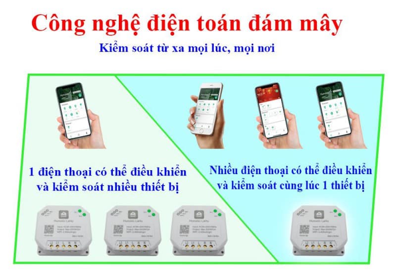 công tắc điện thông minh Công tắc Hunonic Lahu 1 kênh công suất lớn 4000W Điều Khiển Từ Xa 11