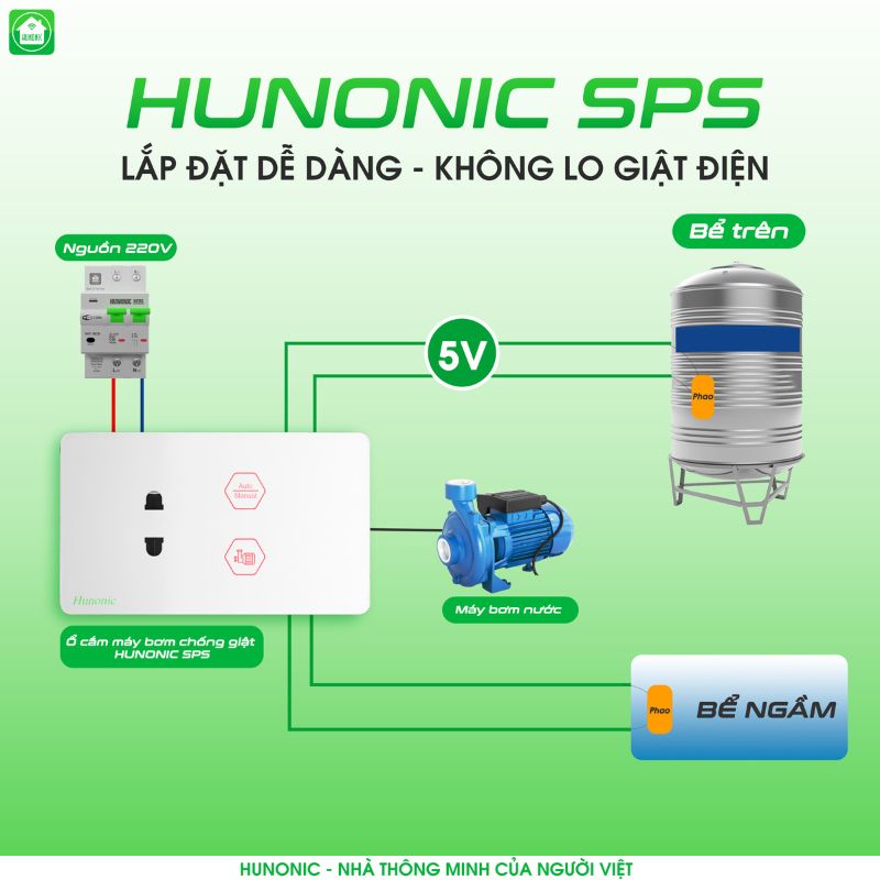 tinh nang o cam may bom sps2 Ổ Cắm Máy Bơm Chống Giật An Toàn Hunonic SPS 8